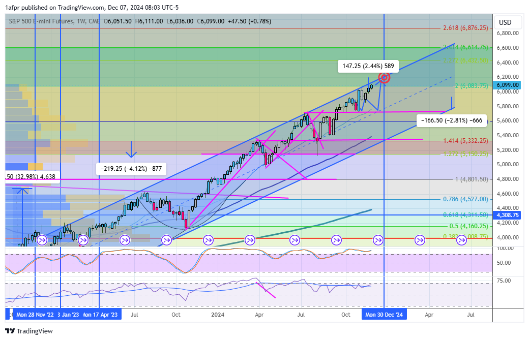 ShortSeller's tweet image. $ES Sorry should be 6208...regardless still on track for #mohr ...still think we get one quick sheep shake though enroute