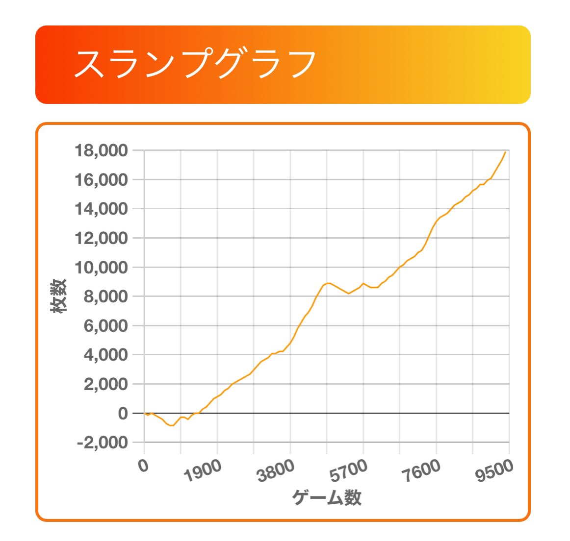 seiya495's tweet photo. 朝一からの稼働、乙女コンプやばすぎて震える〜！
やってやったわ！！！
めっちゃ嬉しい☺️ https://t.co/H6zPbDWghO