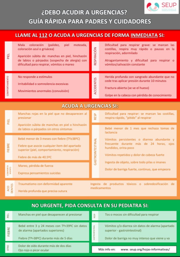 ‼️El puente diciembre es una pesadilla en las Urgencias Pediátricas.

Se suma al pico de incidencia de los virus respiratorios, varios días festivos sin pediatra de Atención Primaria.

El domingo se suele batir el récord de pacientes atendidos cada año.

Paciencia y por si ayuda: