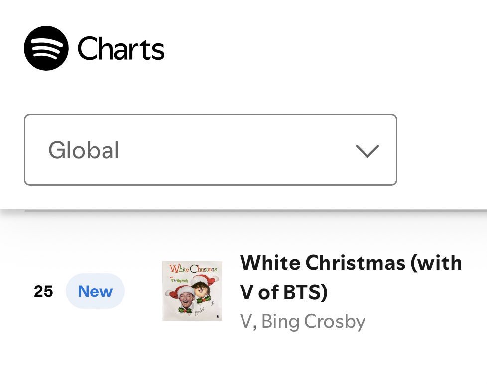 layovermoods's tweet photo. Spotify Daily Top Songs Global🌎(12/06):

#25- White Christmas—3,809,722 (NEW)

#40 (-11) - Winter Ahead— 
3,079,125 (-212,871) 🚨

#149 (+7)- Love Me Again— 
1,621,066 (+120,004)❤️‍🔥🔥 https://t.co/3aVx4BDrpA