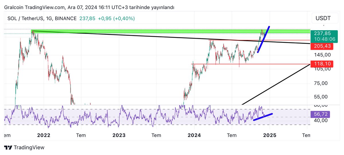 Gralcoin tweet media