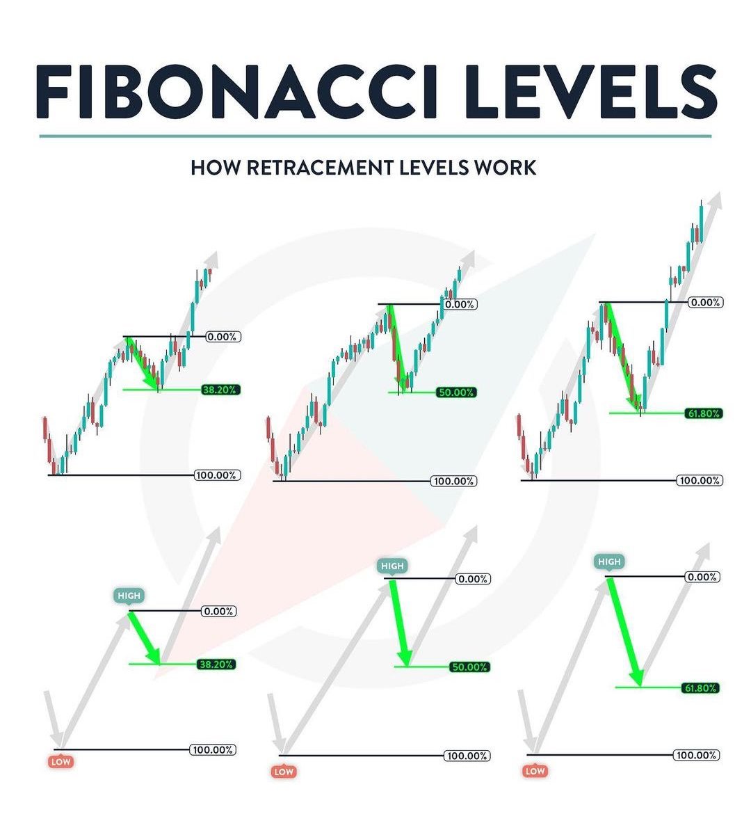 IManghaila's tweet photo. FIBONACCI LEVELS•