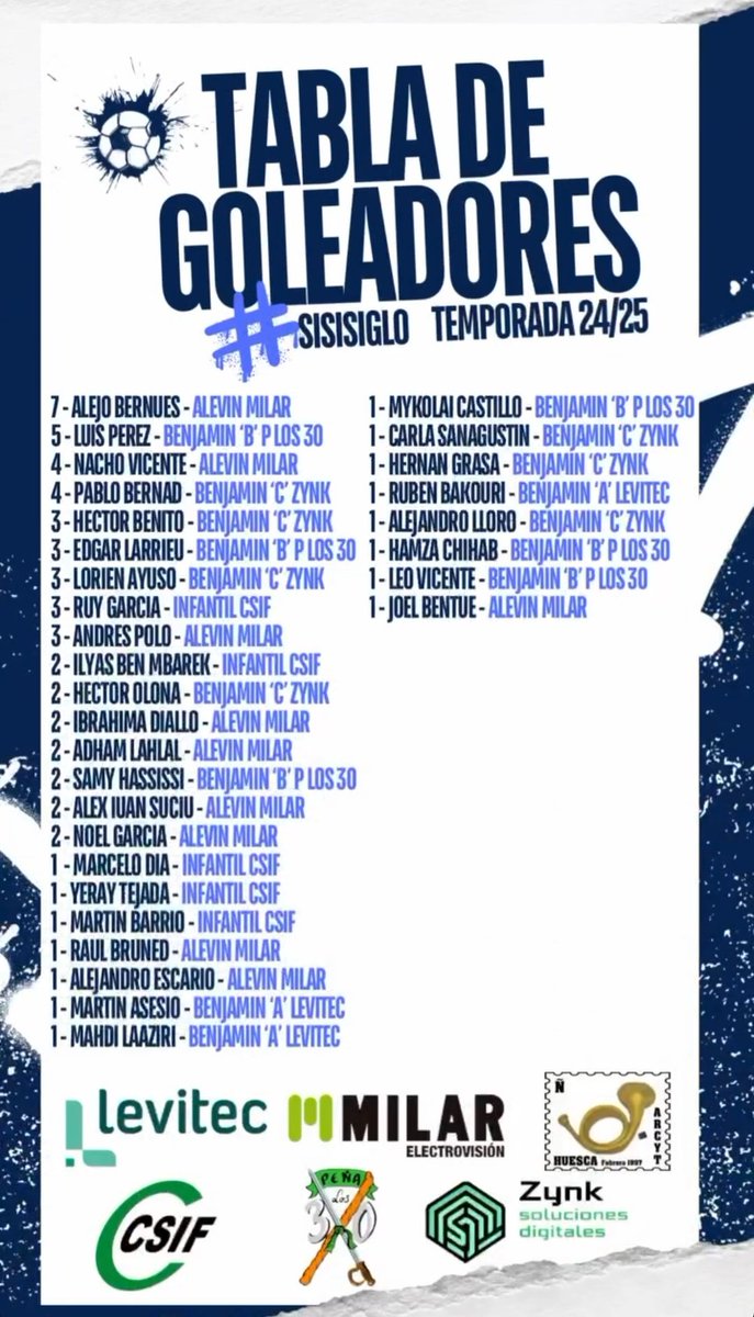 ⚽⚽⚽ Os dejamos la lista de nuestros goleadores