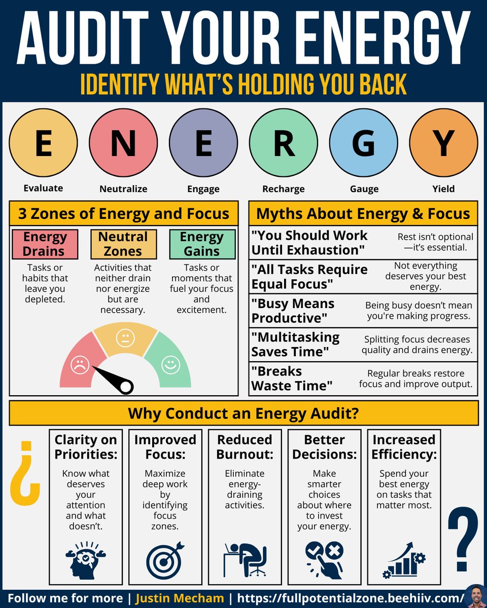 Justin Mecham (@thejustinmecham) on Twitter photo Stop managing time -
Start managing energy.
Btw, I have a gift for you in my bio link :) Stop managing time -
Start managing energy.
Btw, I have a gift for you in my bio link :)