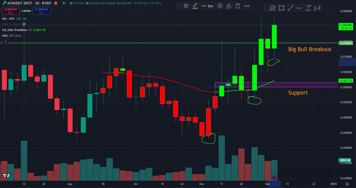 $ATH Last Chance to Catch <a href="/AethirCloud/">Aethir</a>