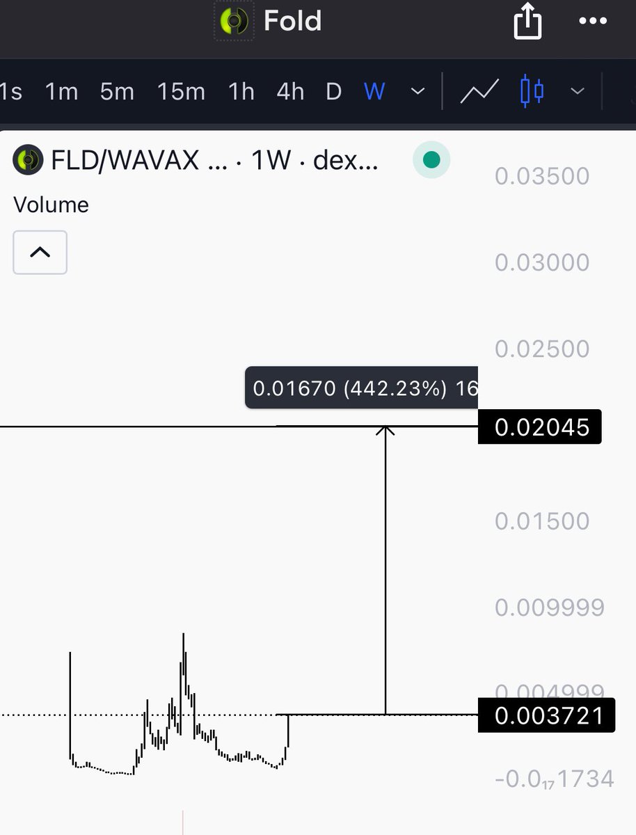 VEGA 🔺⚔️ tweet media