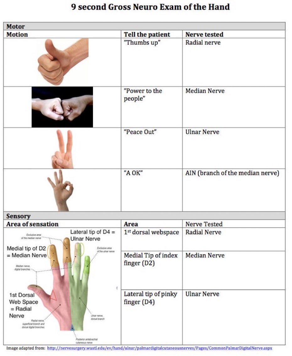 OGdukeneurosurg's tweet photo. 9 second hand Neuro exam https://t.co/T2D2RHEHDE
