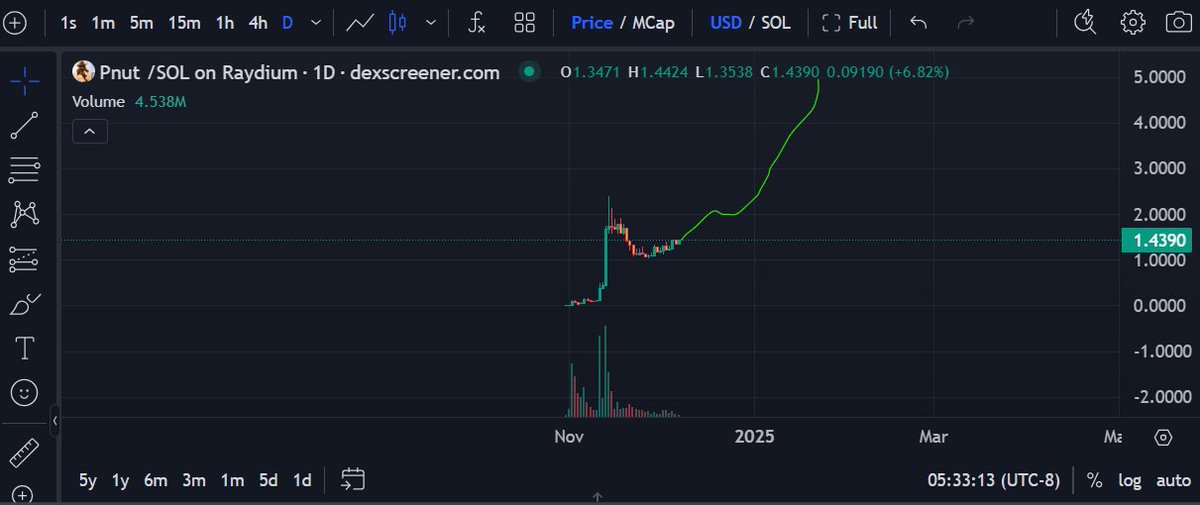 Chain Dev tweet media