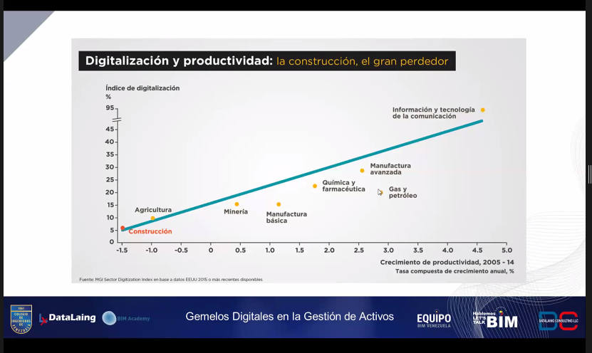 datalaing's tweet photo. Presentación del Arq. Ignasi Pérez Arnal 🇪🇸 / BIM Academy
➡️Dir. de Contenidos del European BIMSummit / Asesor del Diplomado BIM CIV – DataLaing
✅ Tema: Estado del arte de los Gemelos Digitales a nivel global
VI Congreso #HablemosBIM 2024
@iperezarnal @BIMAcademyES https://t.co/uS0LN1oRzd