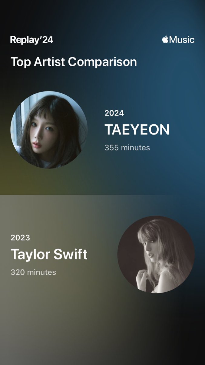 lk_dgp's tweet photo. taeyeon din top artist ko sa apple music haha https://t.co/ecRHYqlo4U