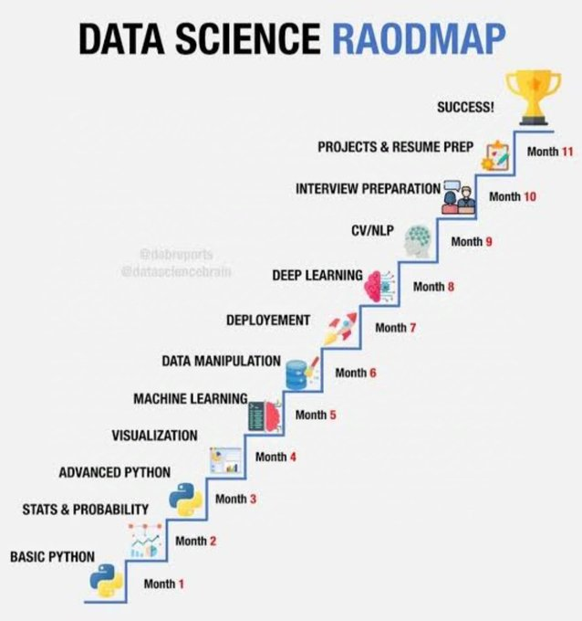 عالم البيانات (Data Scientist) من أعلى الوظائف رواتب في مجال تقنية المعلومات، ومن الأسرع نموًا بعد!

متوسط راتب محلل البيانات (Data Analyst) هو ٣٠٠,٠٠٠ ريال سنويًا.

إذا كنت تبي تبدأ في مجال علم البيانات، راح أشارك معك كل دورات مدفوعة مجانًا.🆓🆓

تابع الحساب
<a href="/eslamdv/">إسلام | مطور ويب🚀</a>

اضغط إعجاب