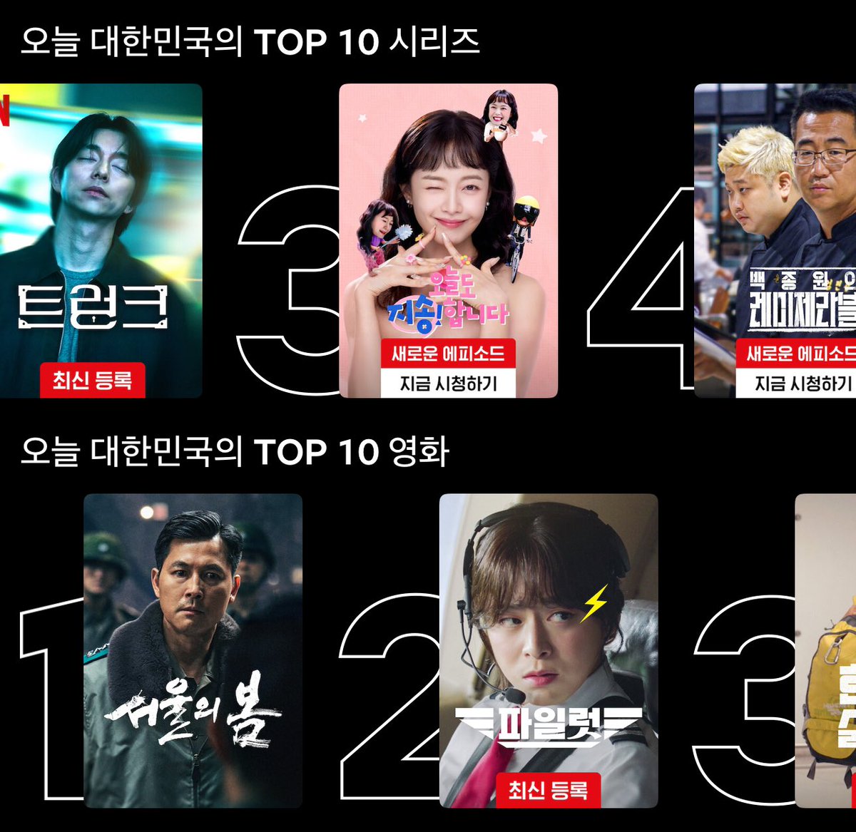 배우님 출연 드라마 <오늘도 지송합니다> 가 넷플릭스 대한민국의 TOP 10 시리즈 중 3위에 올랐습니다 👏🏻👏🏻

📺 넷플릭스에서 시청하기
netflix.com/kr/title/81946…

📺 KBS JOY (매주 목요일 밤 9시 본방송)
kt 지니tv : 41번
SK Btv : 53번
LG U+ : 1번