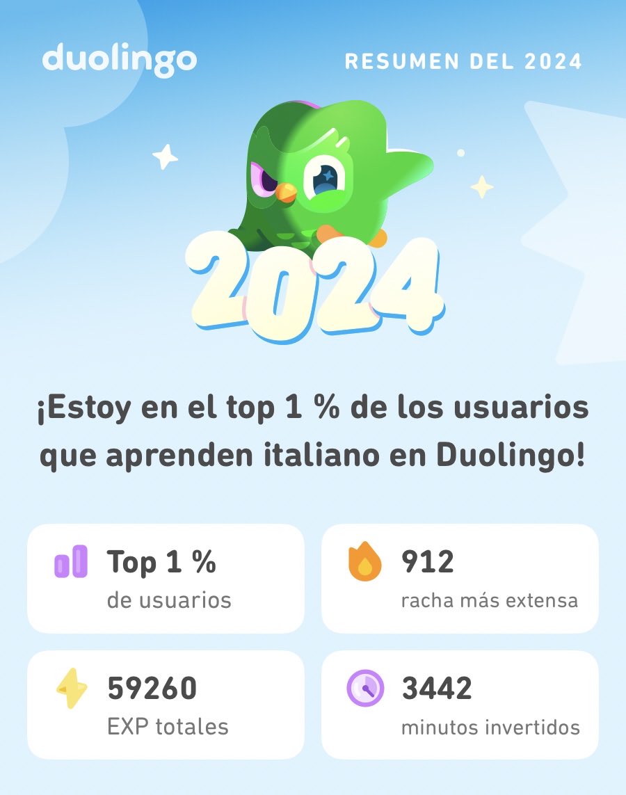consutorof's tweet photo. ¡Mira todo lo que aprendí en Duolingo este 2024! #Duolingo365 https://t.co/OfnpGfmW03