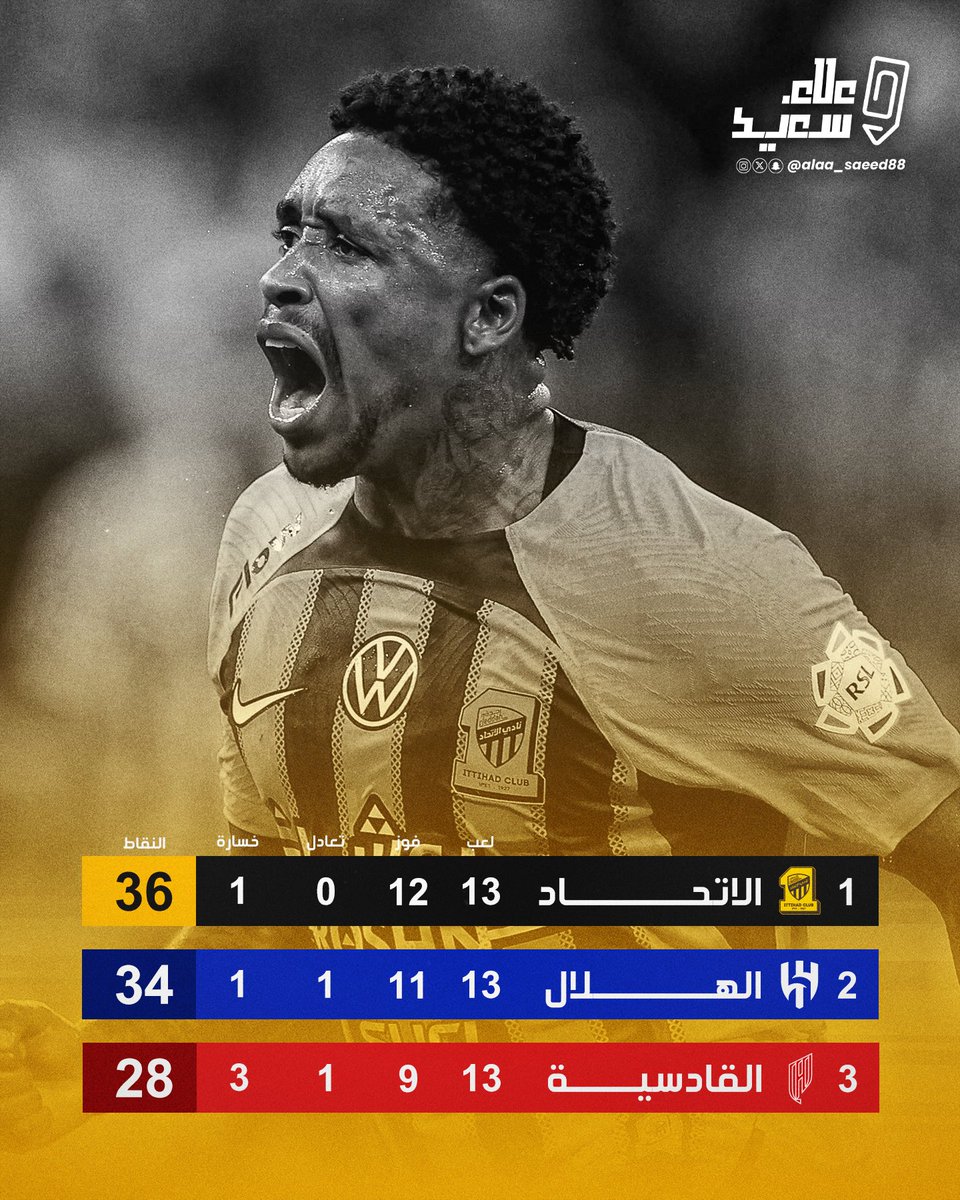 #الاتحاد في القمة + 2️⃣ 👌🏼🟡⚫️

#صدارة_بس