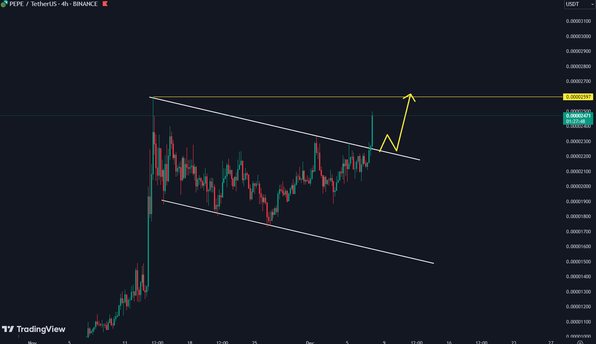 $PEPE 🚀🚀

Güzel yürüdü şimdiden %10 luk yükseliş yakaladık değerlendiren var ise bereket versin. 🎉🎉

#PEPE #Pepecoin #PEPE_UNCHAINED #PEPE2 #shib