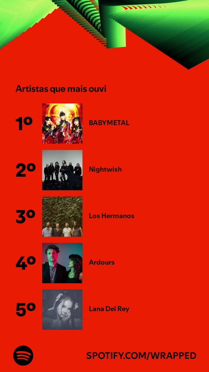 eu_acris's tweet photo. E eu pensando que tinha escutado bem menos Nightwish esse ano https://t.co/znC4WC0JDY