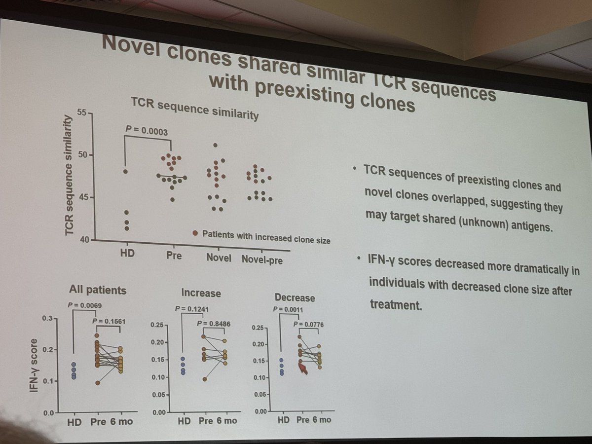 Emma M. Groarke (@emmamgroarke) on Twitter photo Excellent talk from colleague Zhijie Wu who presented our lab’s data on T-cell clonality and dynamics after IST in #SAA. #ASH24 <a href="/ASH_hematology/">ASH</a> <a href="/NealSYoung1/">Neal S Young M.D.</a> <a href="/KordastiL/">Kordasti_lab</a> <a href="/bhavishap29/">Bhavisha Patel</a> @nih_nhlbi Excellent talk from colleague Zhijie Wu who presented our lab’s data on T-cell clonality and dynamics after IST in #SAA. #ASH24 <a href="/ASH_hematology/">ASH</a> <a href="/NealSYoung1/">Neal S Young M.D.</a> <a href="/KordastiL/">Kordasti_lab</a> <a href="/bhavishap29/">Bhavisha Patel</a> @nih_nhlbi