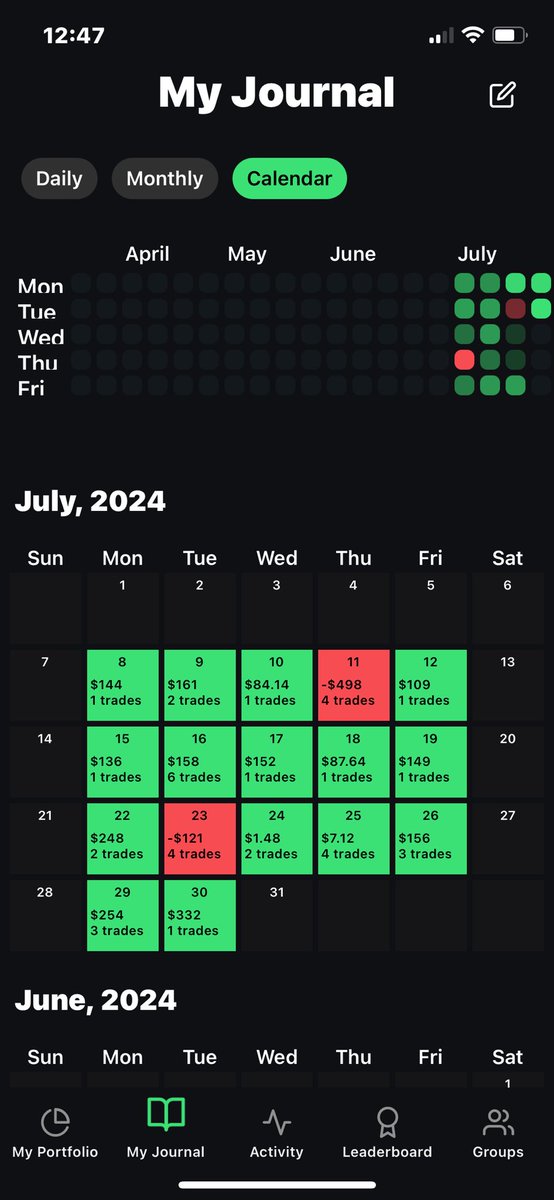 robtrujillo421's tweet photo. @jtrader This what is possible with $1000 account in 1 month. Trading 2 to 4 micros $NQ $ES https://t.co/hG7Jcm6hRp