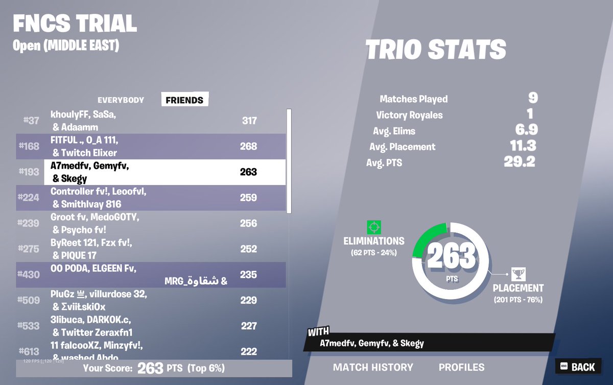 Qualed div 1 w/@AliMoha81623570 <a href="/Elixerfr/">Elixer</a>