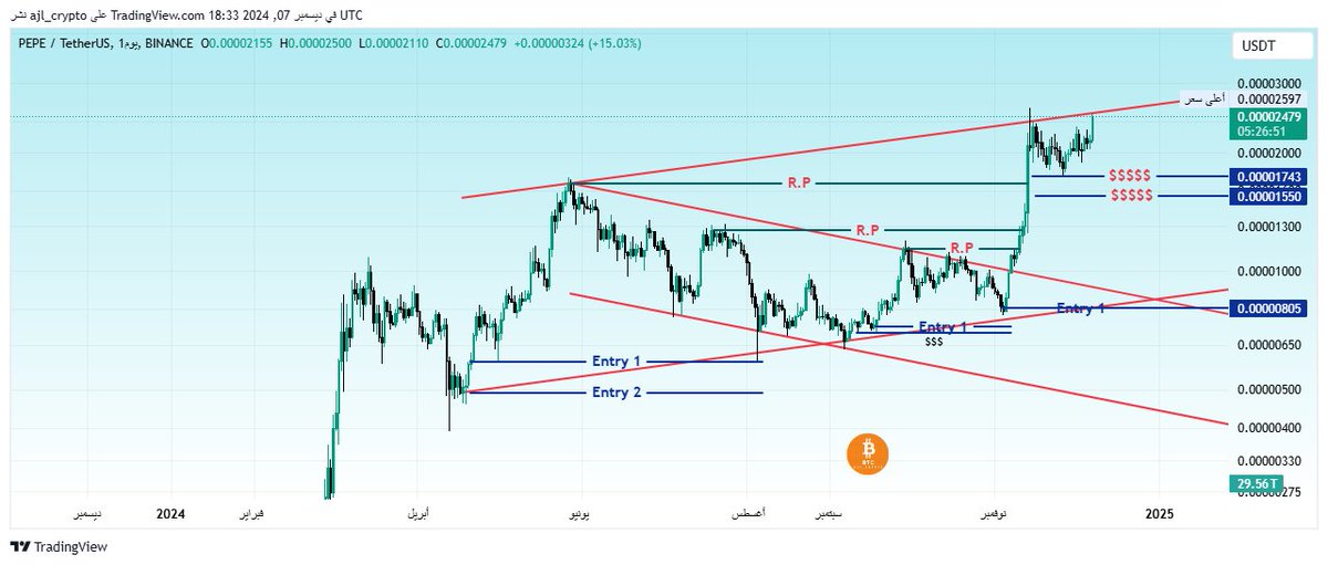 🚨: تجاوزت قيمة $PEPE السوقية 10 مليارات دولار.🔥

#العملات_الرقمية #البيتكوين #BTC #Bitcoin

قناة #عاجل_كربتو
t.me/ajlbtc