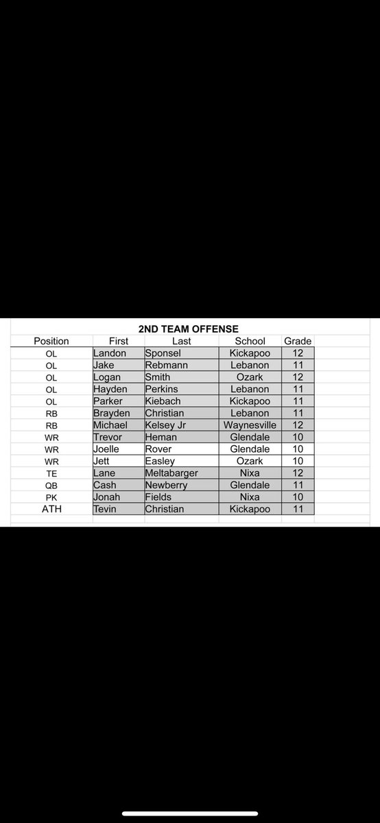 Thankful to be named second team all conference!