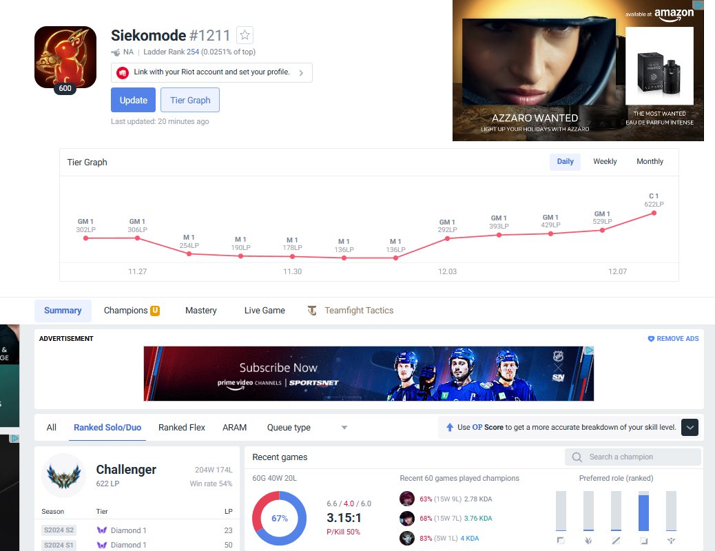 Just hit challenger with a 67%  WR on my last 60 games. Going from 136 to 622lp in 5 days.

Huge shoutout to <a href="/MvlDayos/">LG Dayos</a> for helping me achieve my personal goal. And thanks for everyone who believed in me.