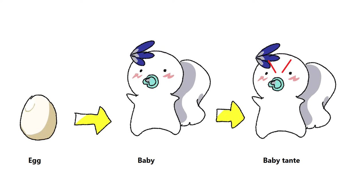 LWeddingy's tweet image. Reine's evolution.

The picture is edited from her redebut stream

#REINEvers4ry #POGvolia