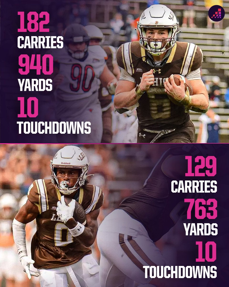 Lehigh RBs Luke Yoder and Jaden Green form one of four FCS teammate duos to both have 750+ rushing yards and 10+ TDs. The Mountain Hawks play at Idaho in an FCS playoff game tonight.

FCS Playoff Preview: theanalyst.com/na/2024/12/202…