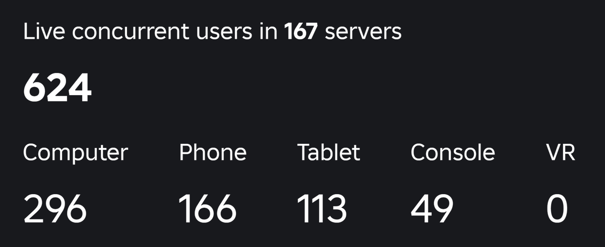 Yup, we're definitely making more updates from now on for RFTI... LETS GOOO 🔥
