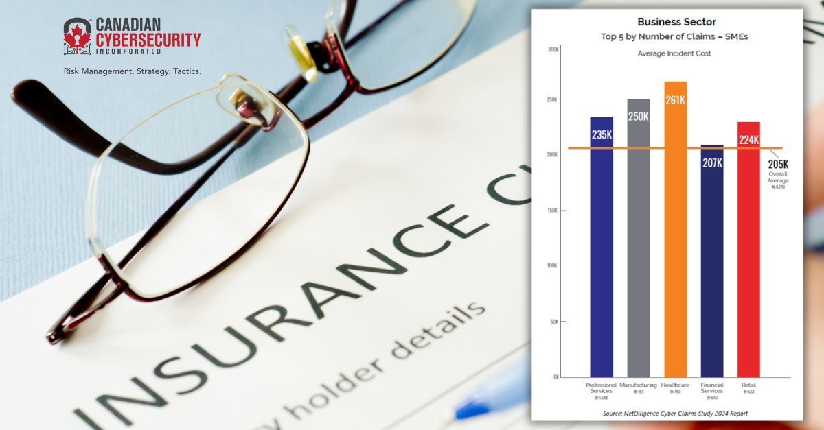 michaelleung's tweet photo. 📊 The top 5 business sectors by number of cyber incident claims by SMEs are professional services, manufacturing, financial services, and retail. The overall average cyber incident cost for SMEs was US$205K in 2023 across the top 5 business sectors.

#cyberinsurance #cyberincident #databreach #ransomware #canadiancybersecurity @cdncybersec

@NetDiligence Cyber Claims Study 2024 Report