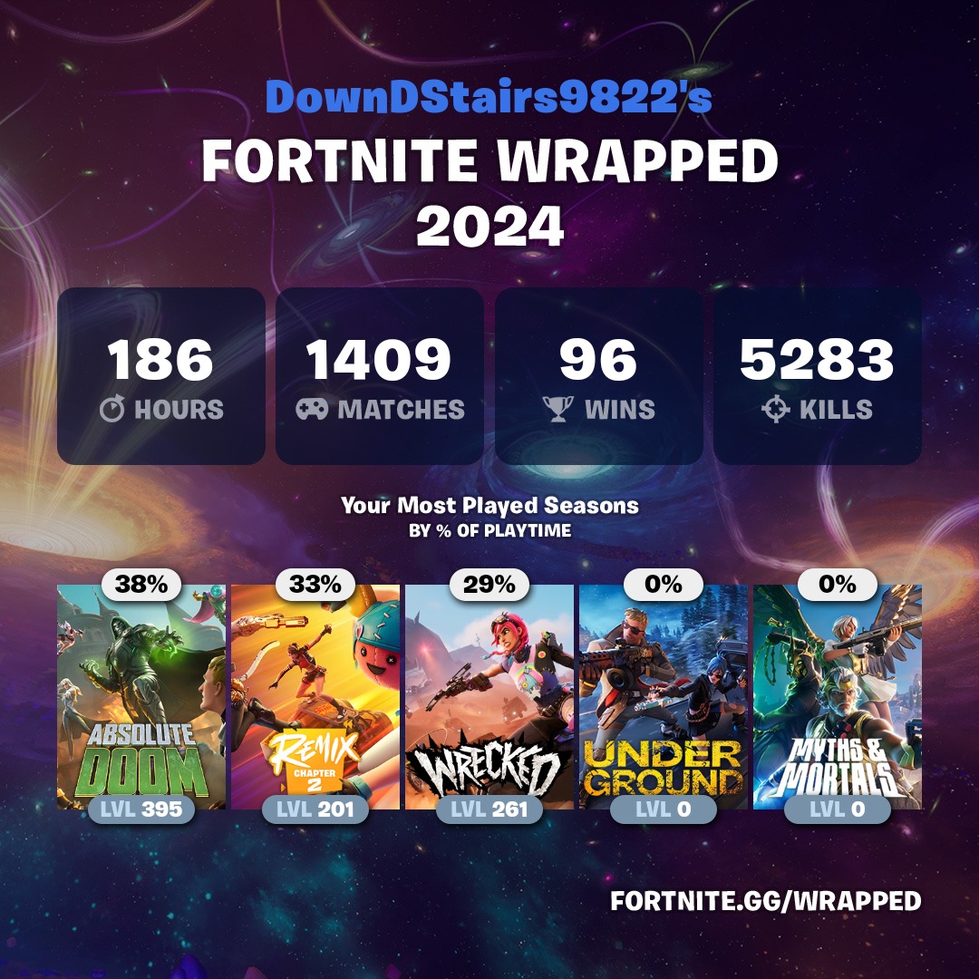TyyyKiii's tweet photo. @FortniteDotGG I started playing this chapter in like the final week or two of Wrecked https://t.co/gmZocdzYRn