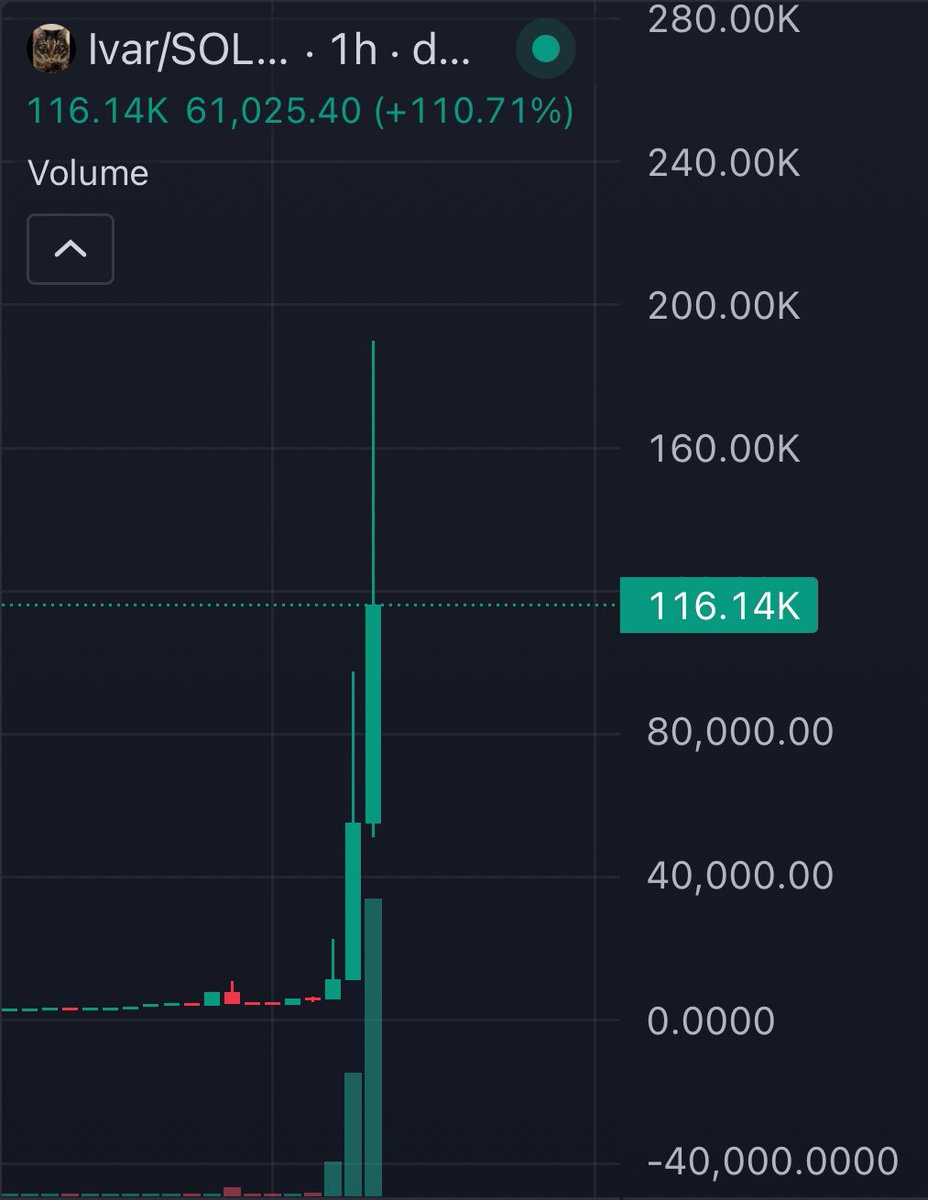 legend_calls's tweet photo. Break 200k mc in one candle

$ivar

BdMCjLExJJu4xELx2Xihdpr1RP9JcohWp6LvUKSGpump https://t.co/02BG6Lq440
