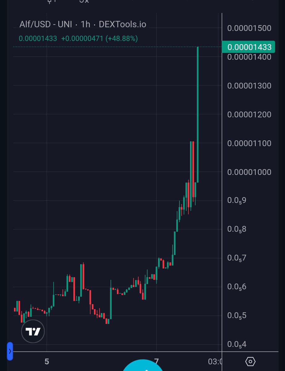 AlfOnBase's tweet photo. The ALFA is the king of mega candles 🚀🐊🔥

$ALF @base https://t.co/FFYSxgWZVs