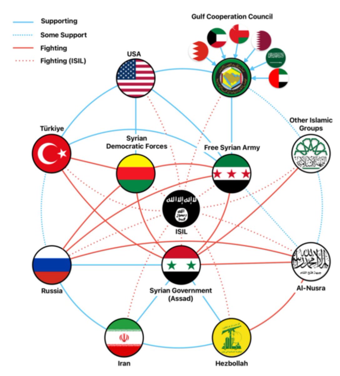 Burahaniek1's tweet image. Doğrusu