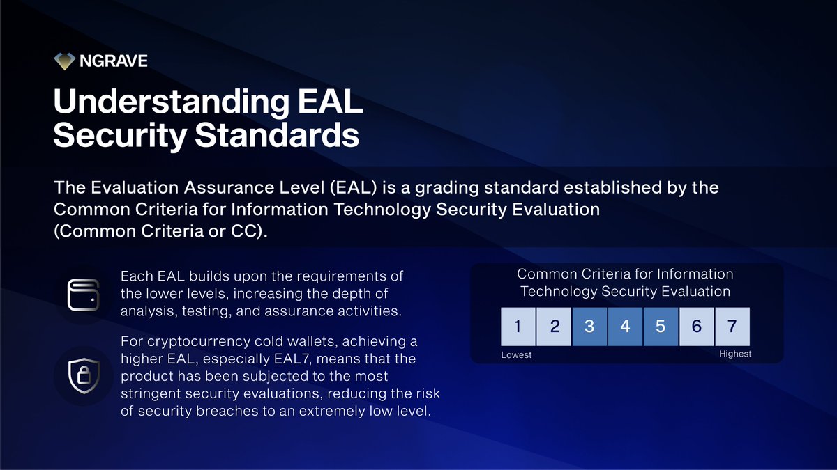 ZERO is the only financial device in the world with the highest  security-certified operating system - EAL7. 🛡️🔐 But, what does that mean?  EAL stands for (Evaluation Assurance Level). This rating is