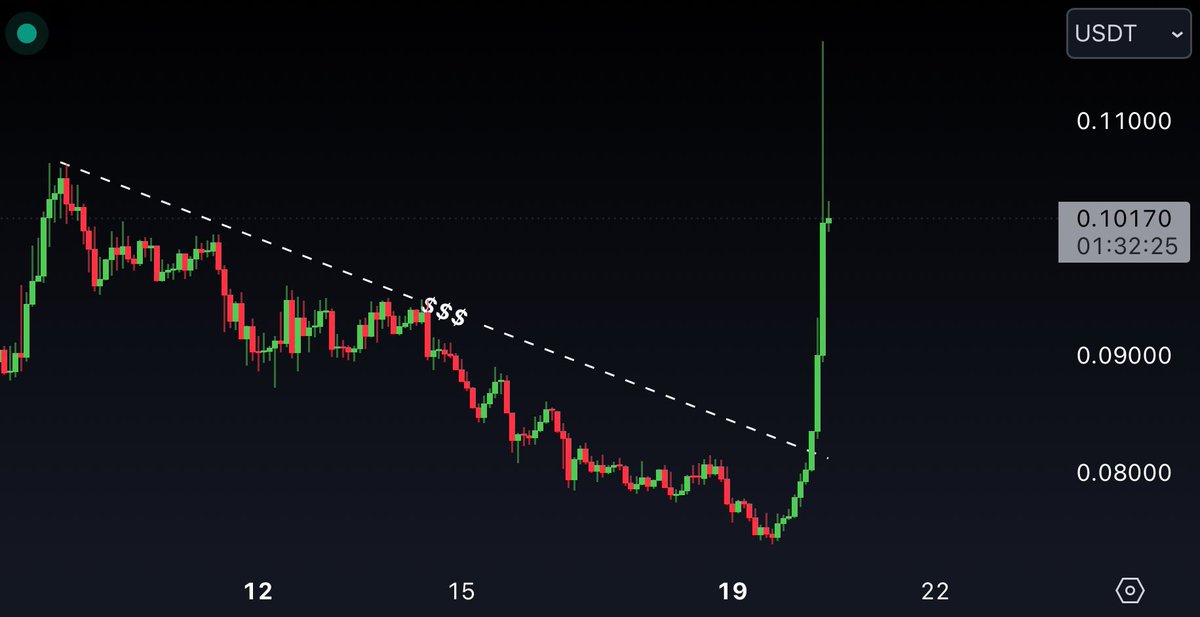 smithcryptoo tweet picture
