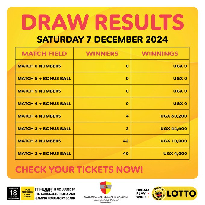 Payouts for (7/12/2024)