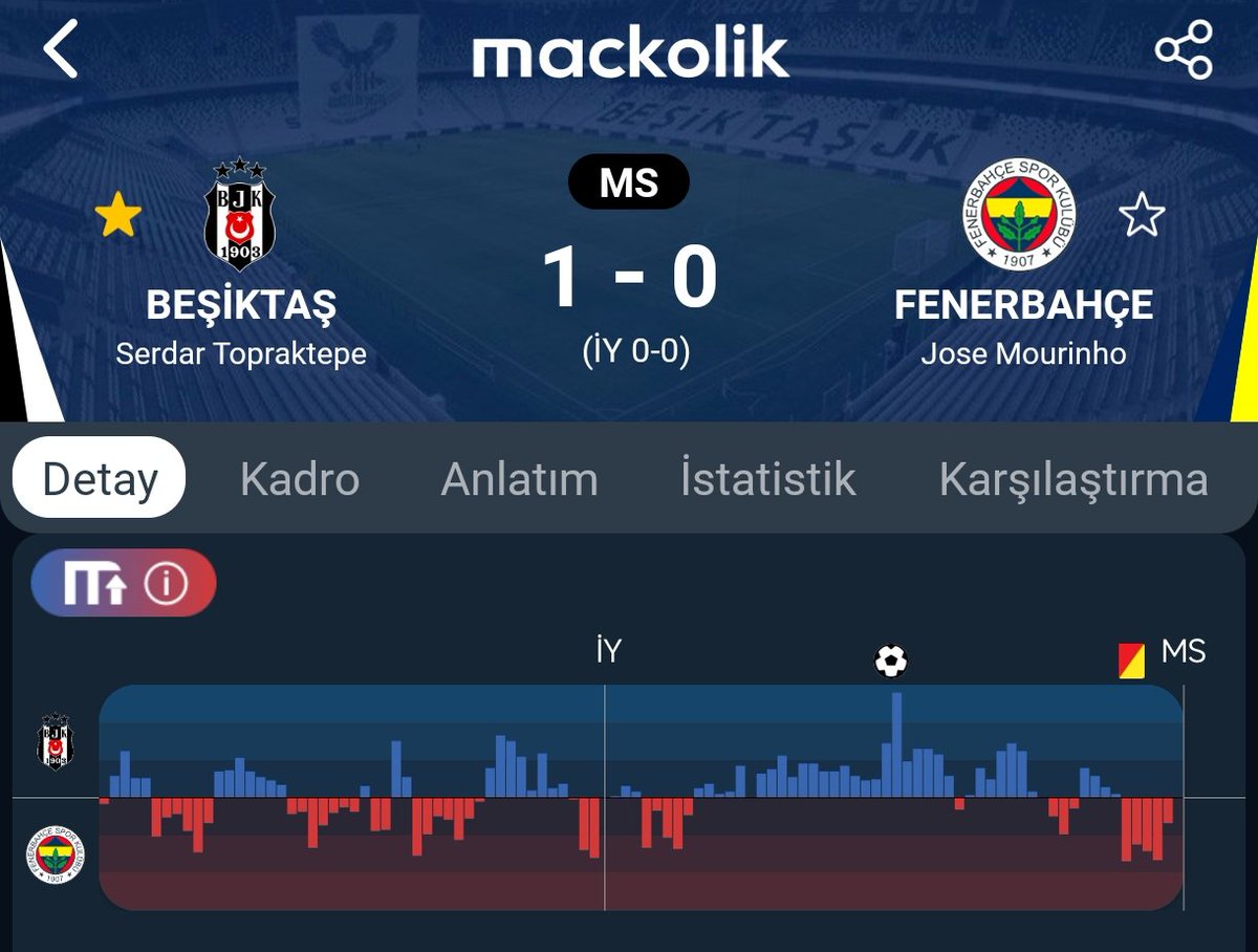 Ulan herifler ful defansa oynayıp uzun atıyorlar bide maç sonu açıklamalarında "en iyi oynayan taraf olarak kaybettik" diyo amk ÖELXÖEŞDÖDŞDÖDDŞFM