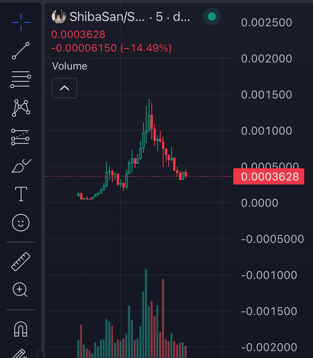 MEMECOINTRAPPER's tweet photo. Grabbed the dip of #SHIBASAN at 300K!
Always DYOR! https://t.co/vODdlPicgv