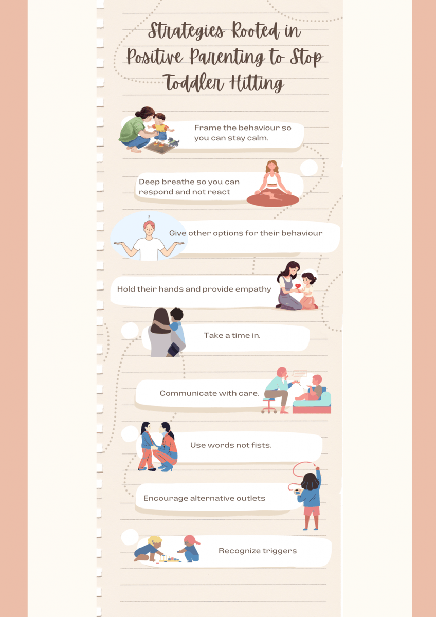 Positive parenting strategies to to stop toddler hitting without punishment! Read our full blog post for more! parentfromheart.com/stop-toddler-h…