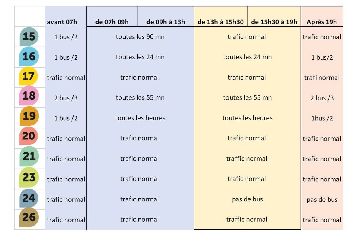 POINT INFO VOYAGEURS
Perturbations sur le réseau DK’BUS ce lundi 09 décembre 2024.