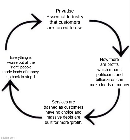 BladeoftheS's tweet photo. How Privatisation 'works'. https://t.co/dgU9iyhMX8