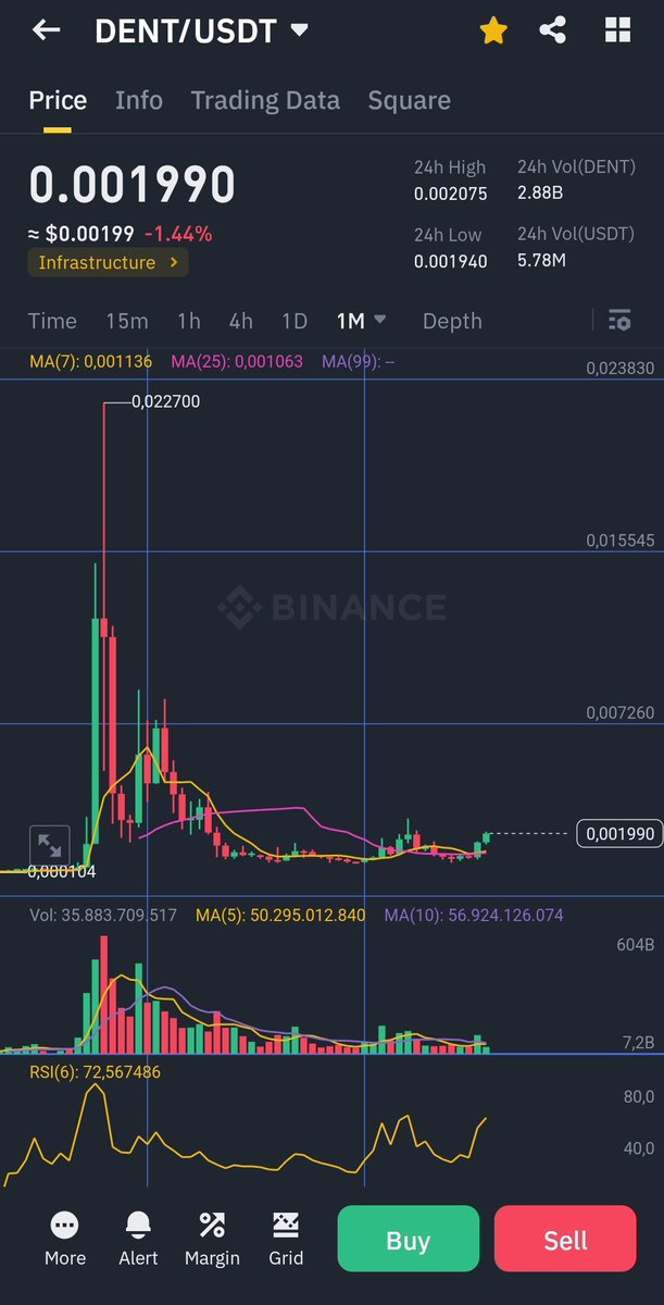 $DENT is ready for launch🔥🔥🔥