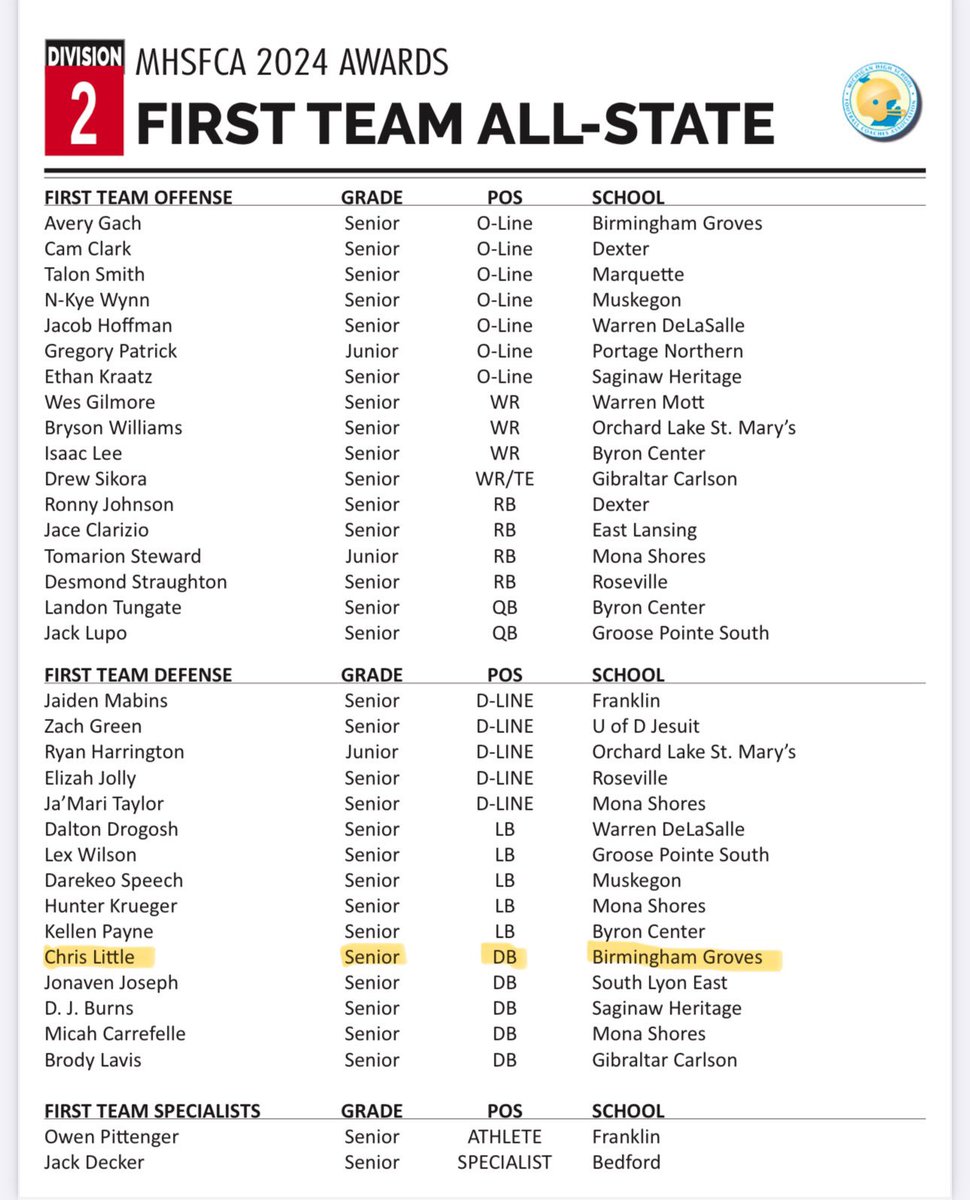 WR/DB/ATHLETE • Chris Little • #1 (@chrislittle_21) on Twitter photo For the 3rd year in a row i’m blessed to be first team all state <a href="/CoachFlare/">Coach Flaherty</a> <a href="/GrovesAthletics/">Groves Athletics</a> <a href="/TheD_Zone/">The D Zone</a> For the 3rd year in a row i’m blessed to be first team all state <a href="/CoachFlare/">Coach Flaherty</a> <a href="/GrovesAthletics/">Groves Athletics</a> <a href="/TheD_Zone/">The D Zone</a>