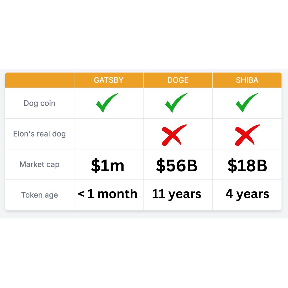 gatsby_musk's tweet image. We just hit $1m market cap 🐶🍼