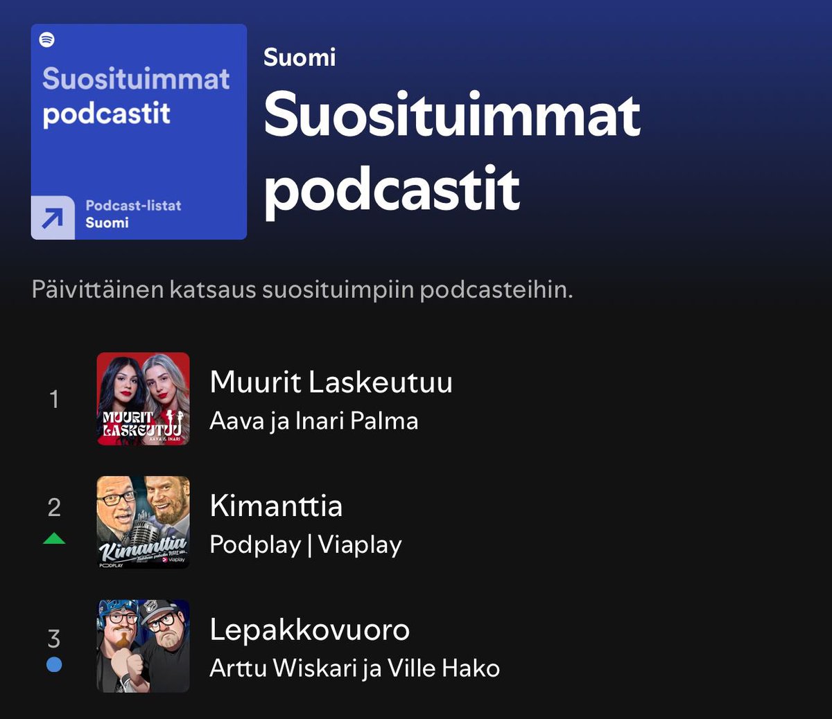 Mahtava startti! Kiitos kaikille. Huikeita jaksoja tulossa. <a href="/Spotify/">Spotify</a> #tarinatalli <a href="/lepakkovuoro/">Lepakkovuoro</a>