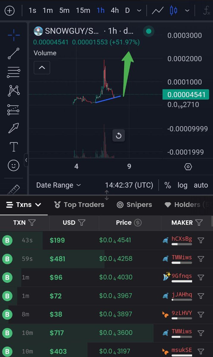 🌙 #SNOWGUY reversal mode on 👀 

This GEM will have run like #CHILLGUY ⚡🚀

Don't miss out 

Chart:

dexscreener.com/solana/bWbYP5k…