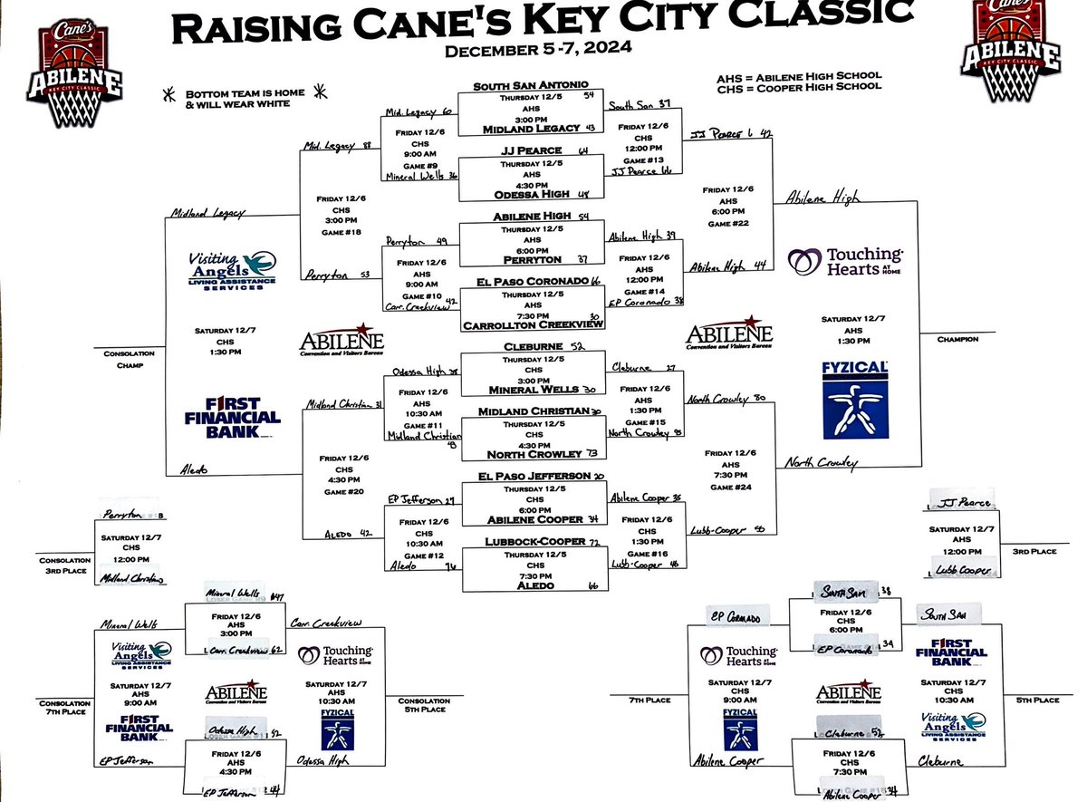 Coach Ned Licon (@lajeffhoops) on Twitter photo 🏀Final Day Raising Canes Key City Classic🏀
Game 4 vs Mineral Wells tipoff at 8 AM mst.
Live Stream:
youtube.com/channel/UC5lfS…
<a href="/viva_lajeff/">J/S Silver Foxes</a> <a href="/JSHS_Official/">Jefferson/Silva HS Official</a> <a href="/LaJeffFB/">Coach T. Martinez</a> <a href="/LaJeffFB/">Coach T. Martinez</a> 🏀Final Day Raising Canes Key City Classic🏀
Game 4 vs Mineral Wells tipoff at 8 AM mst.
Live Stream:
youtube.com/channel/UC5lfS…
<a href="/viva_lajeff/">J/S Silver Foxes</a> <a href="/JSHS_Official/">Jefferson/Silva HS Official</a> <a href="/LaJeffFB/">Coach T. Martinez</a> <a href="/LaJeffFB/">Coach T. Martinez</a>