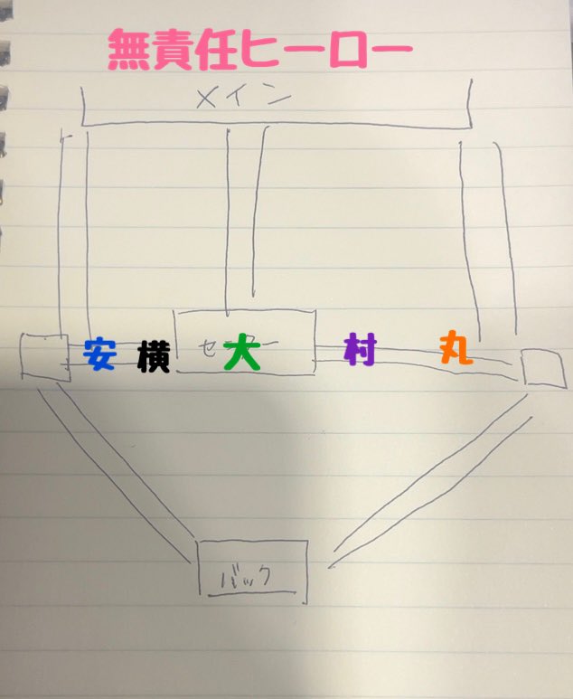 nasu_neta's tweet photo. 【二十祭12/7福岡】
動線

無責任ヒーロー　
メインステージ→センターステージ
移動後立ち位置 https://t.co/9VqLL7w6Q2