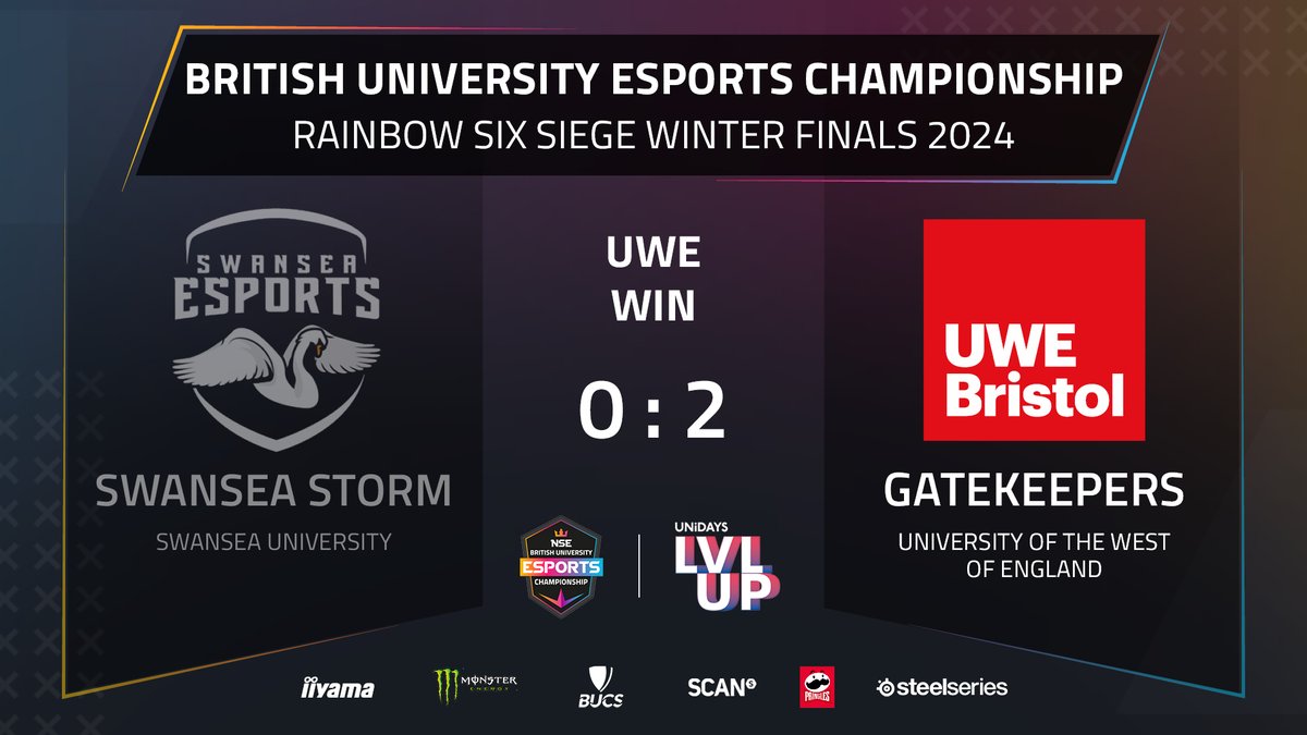 🎉 The Gatekeeprs pull apart <a href="/SwanseaGG/">Swansea Esports</a> and defeat them 2-0 in our #BUECWinter2024 R6S Final.

🏆 UWE are your #RainbowSixSiege Champions!

🎙️ Thank you to <a href="/Pooble_/">Pooble 🧐</a> and <a href="/GoluMolu___/">GoluMolu</a> for casting and <a href="/NanosTilen/">Tilen 'Nanos' Šmid</a> for observing.

📺 Overwatch coming up next - twitch.tv/nse_gg